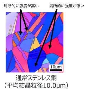 金属結晶粒の強度