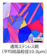 金属の結晶粒