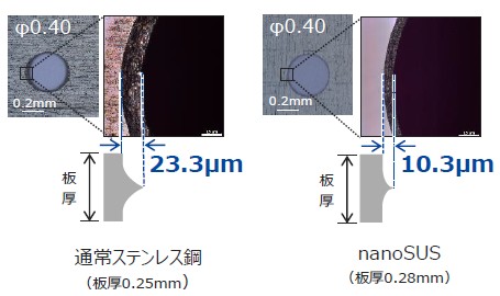通常SUSとnanoSUSのテーパー幅比較