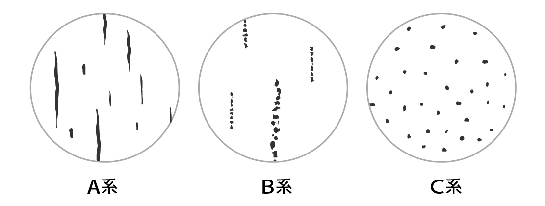 A系、B系、C系介在物の図