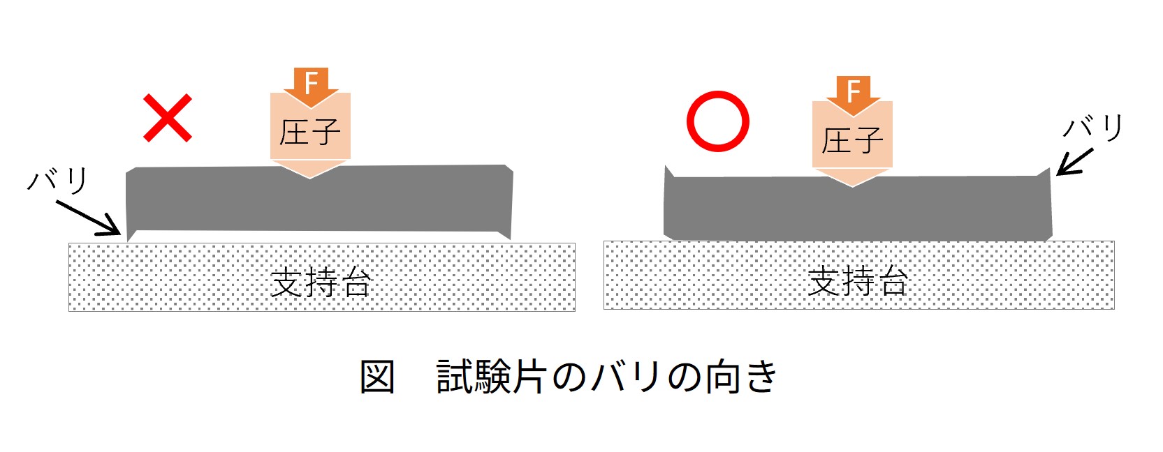 orientation-of-burr-on-test-piece.jpg