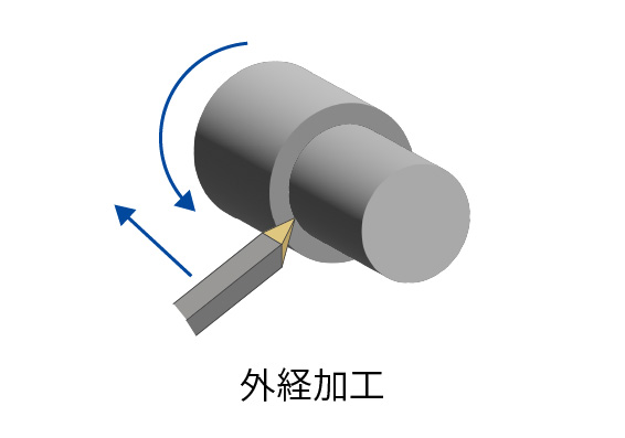 外径加工