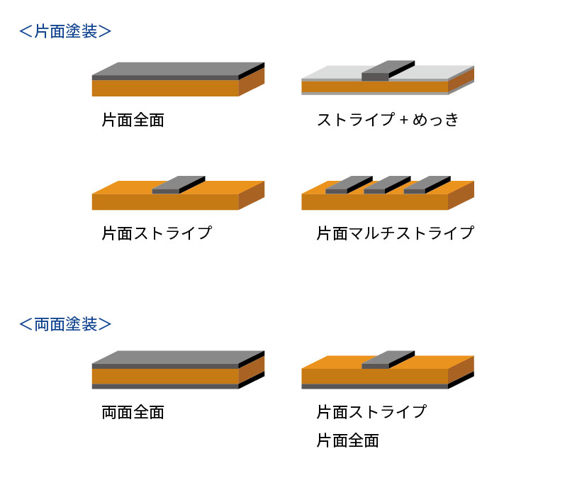 ovioneコーティングのバリエーション例