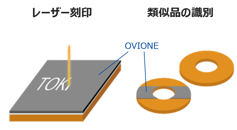 オビワン付与機能-マーキング