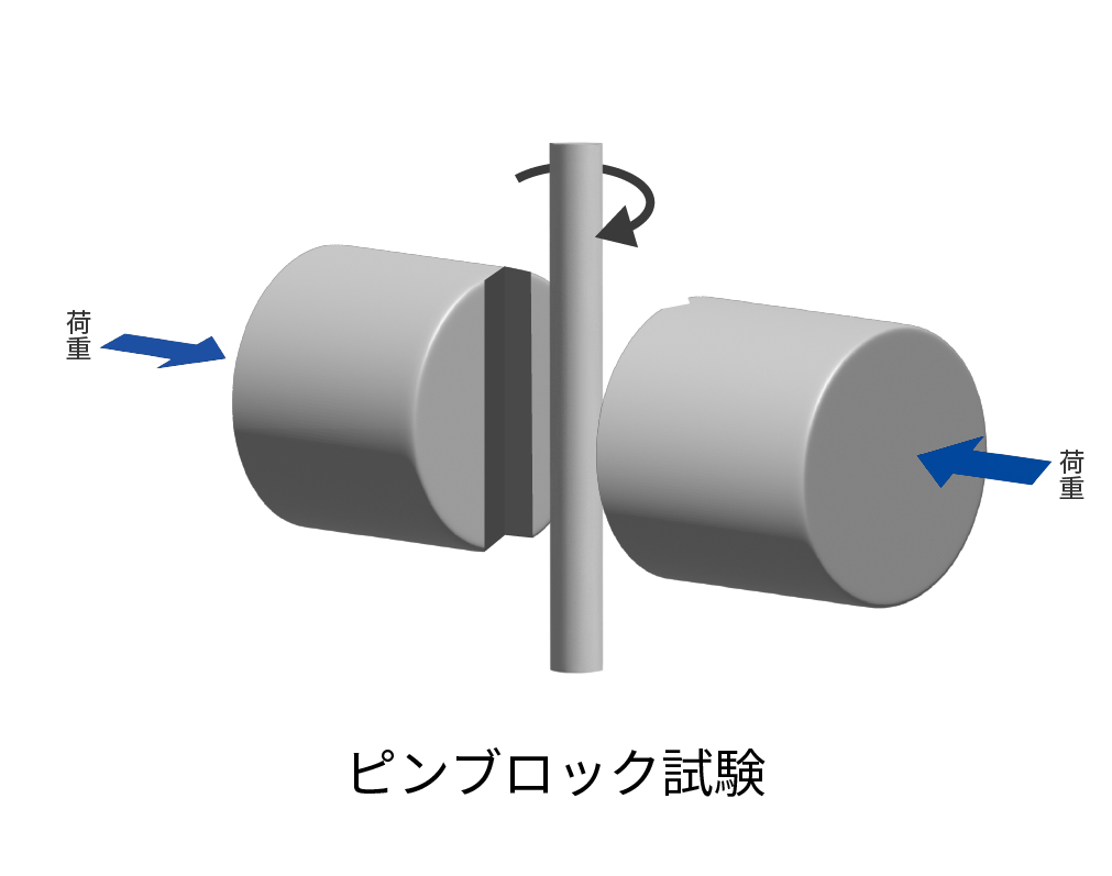 ピンブロック試験