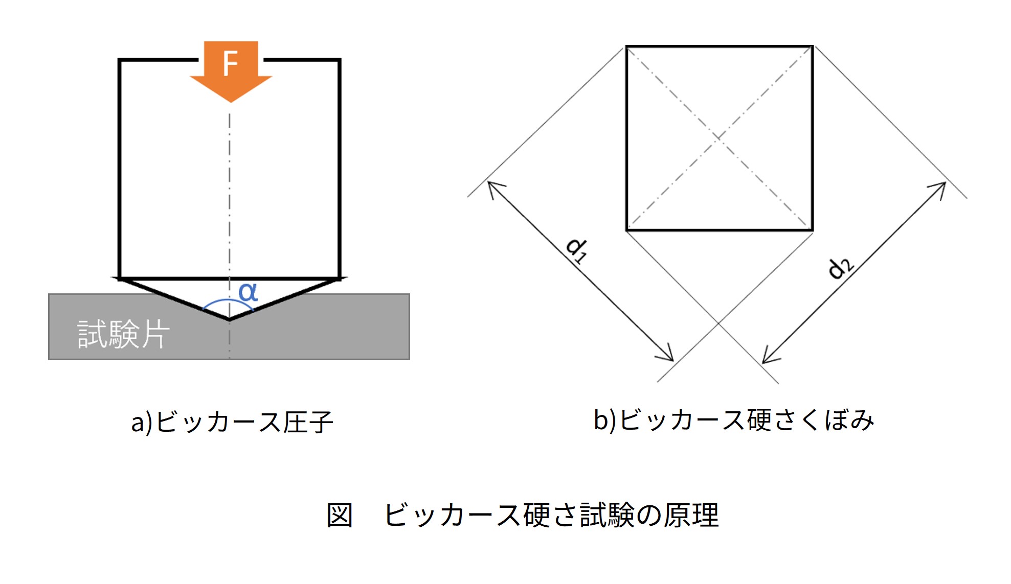 ビッカーズ硬さ試験の原理