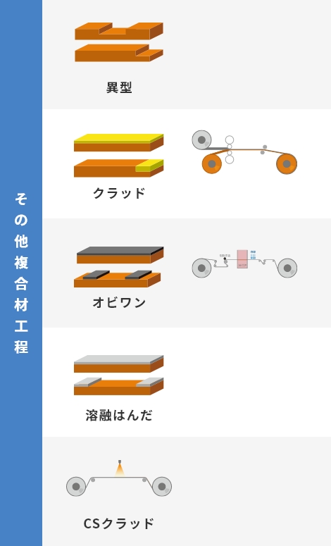 複合材工程概略