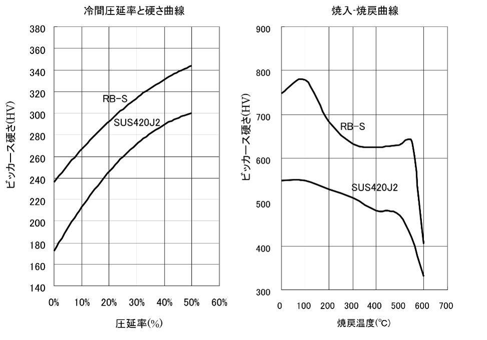 razarblade_mechanicalcurve.png