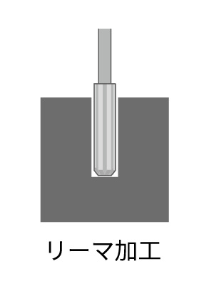 リーマ加工