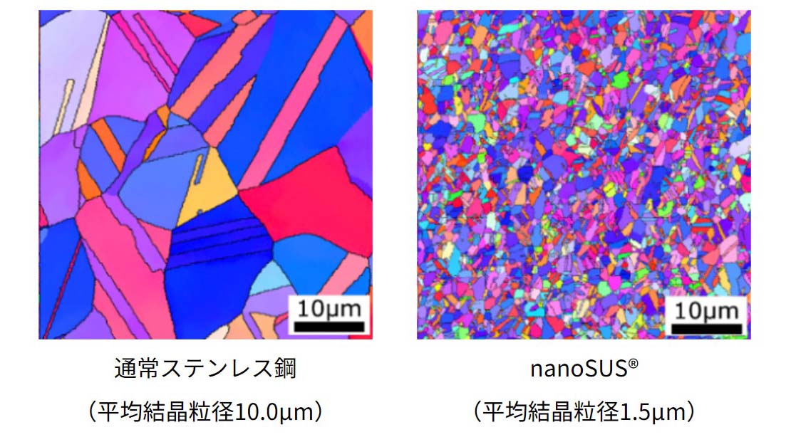 通常ステンレス鋼とnanoSUSの結晶粒系の比較