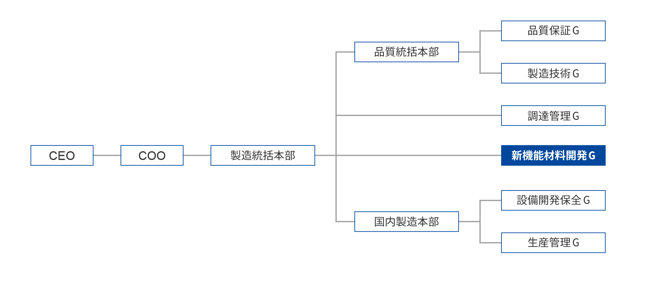 TOKKINの研究開発体制