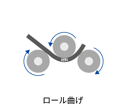 ロール曲げ