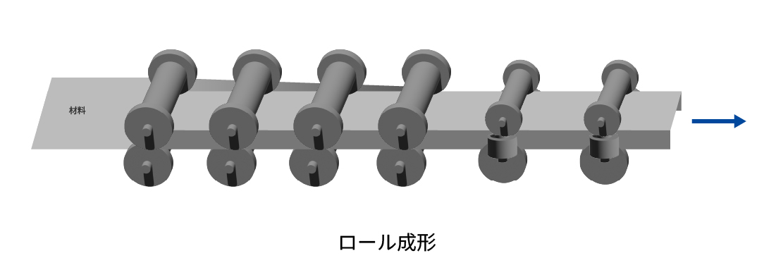 ロール成形