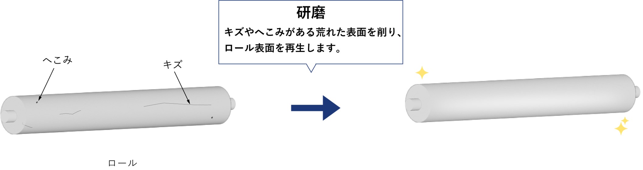 ロール研磨