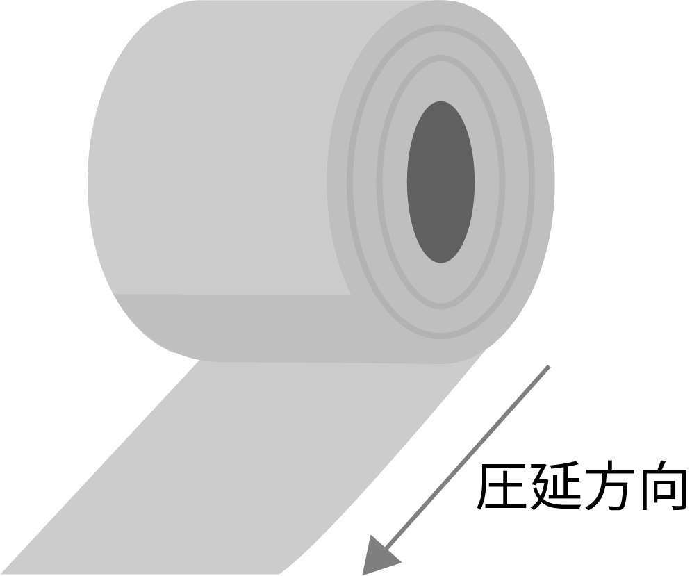 圧延方向