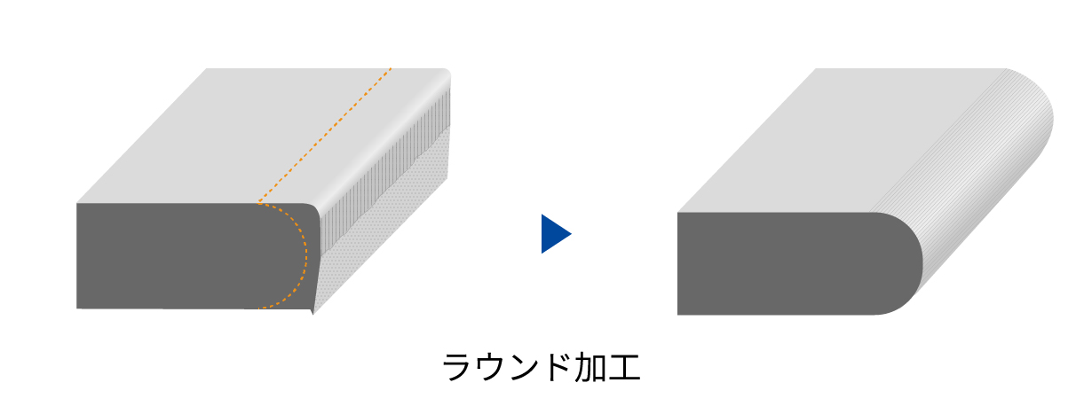 ラウンド加工