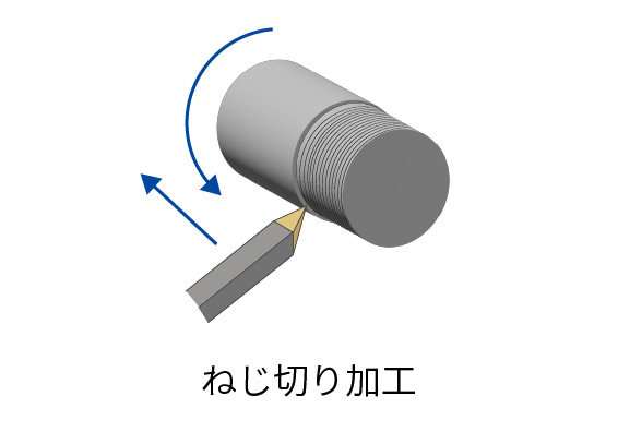 ねじ切り加工