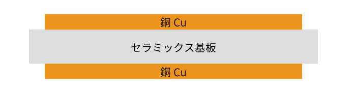 CSクラッド断面イメージ