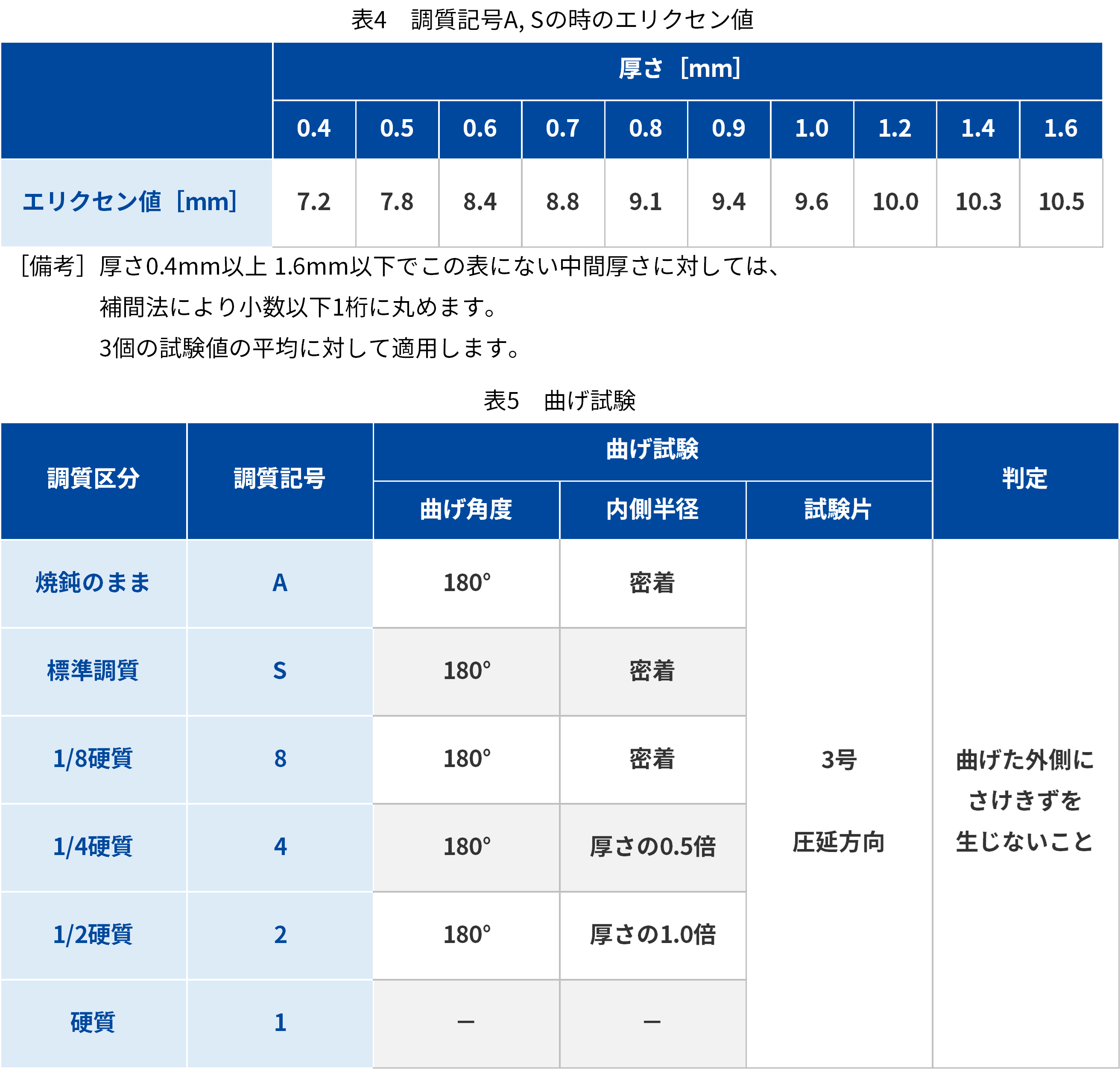 Spcc Graph spcc 規格 サイズ, spcc 材質 一覧表 – LDDDM