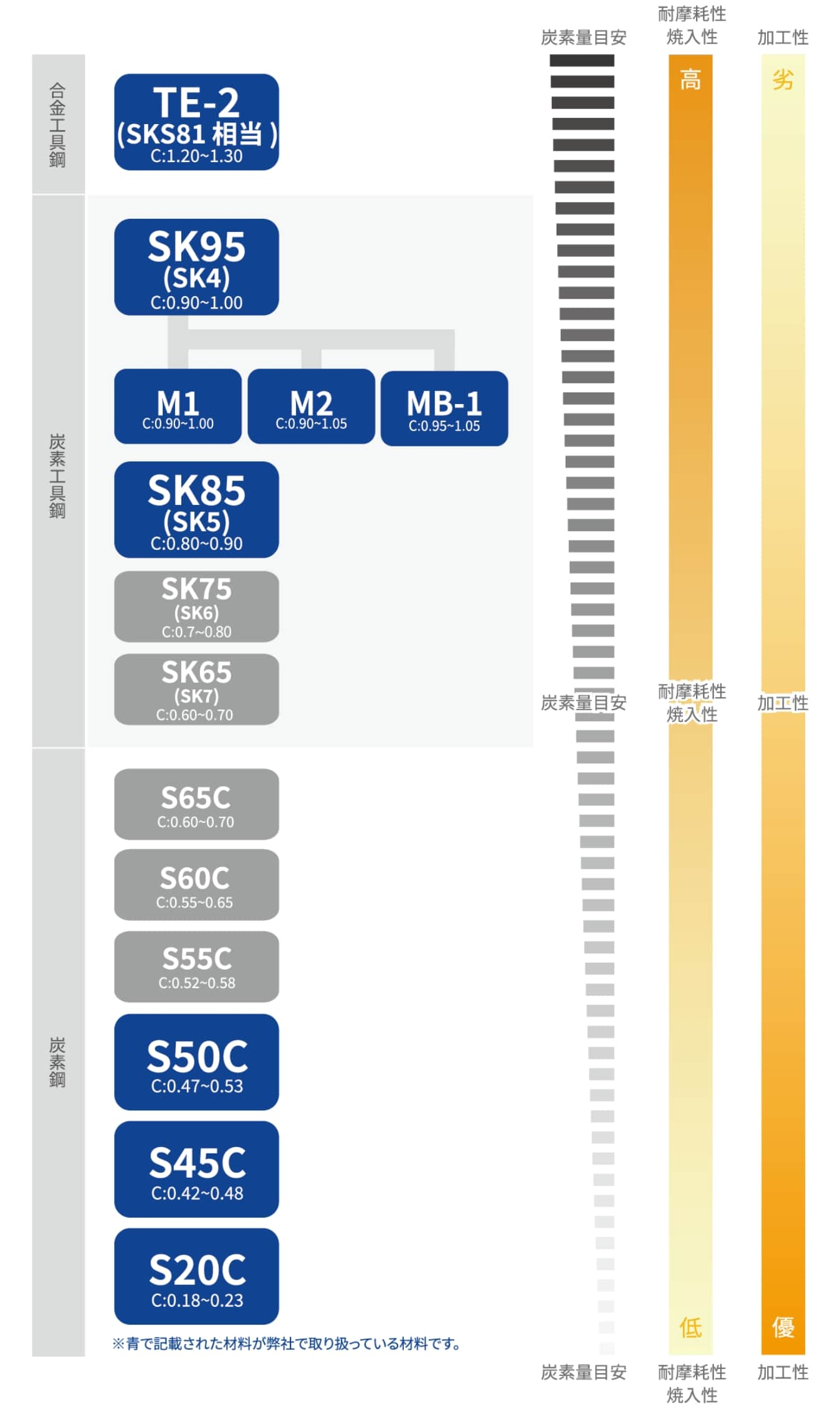 特殊鋼簡略MAP