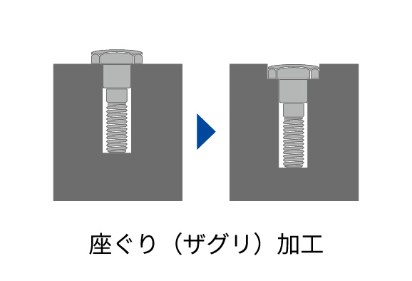 座ぐり加工