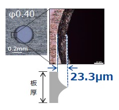 テーパー幅の増大