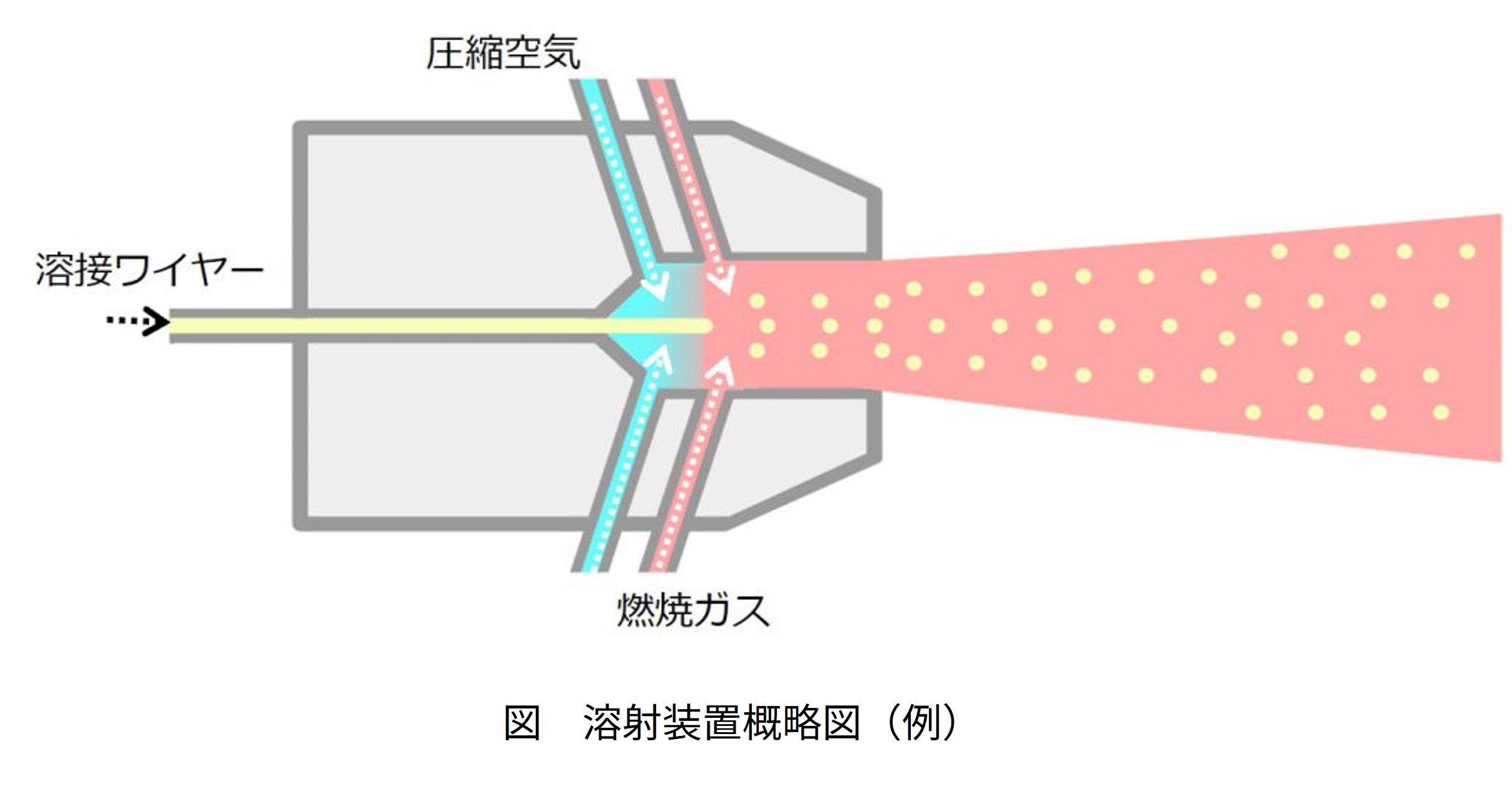 溶射装置概略図の例