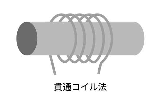 貫通コイル法