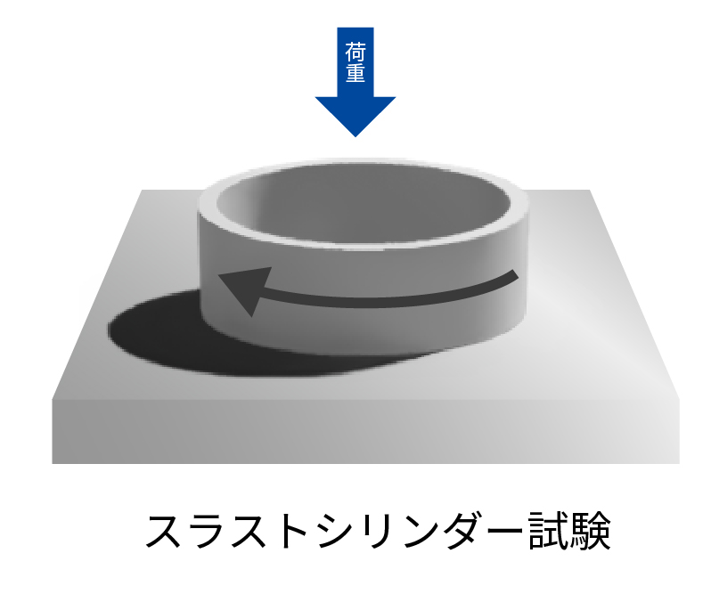 スラストシリンダー試験