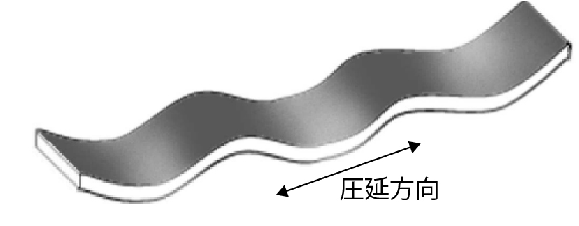 波打ち