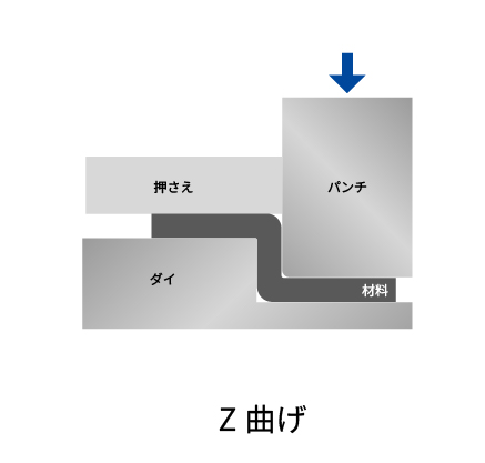 Z曲げ